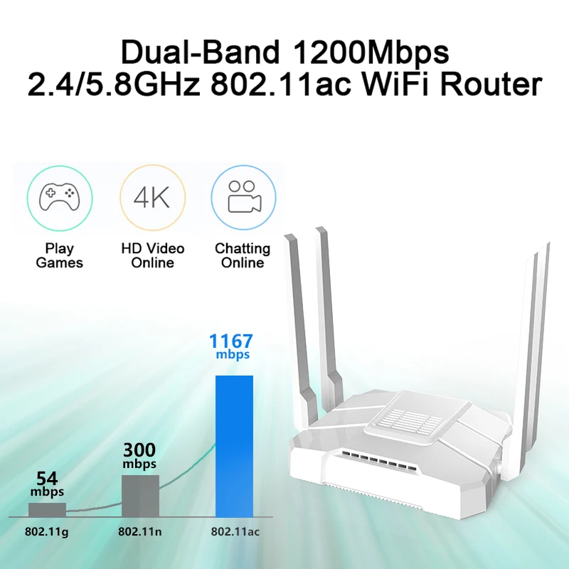 Отзывы покупателей о CPE 4G Wireless Router CPF903