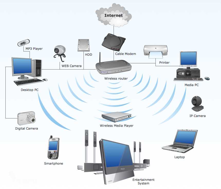 Устройства для подключения к сети Wi-Fi: мобильные устройства и роутеры