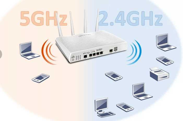 Какие устройства могут работать на частоте 5 ГГц?