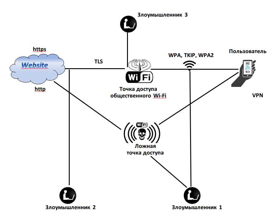 Wi-Fi стандарты: 802.11a, 802.11b, 802.11g, 802.11n, 802.11ac