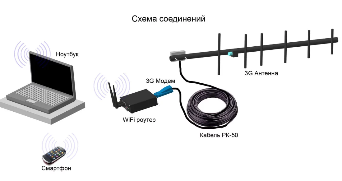 Основная роль удлинителя антенны Wi-Fi