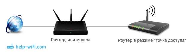 Настройка безопасности WiFi в режиме точки доступа