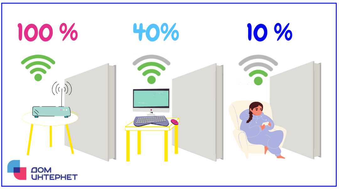 Как определить радиус действия Wi-Fi роутера и увеличить его сигнал? Простые и эффективные способы расширить Wi-Fi покрытие дома!