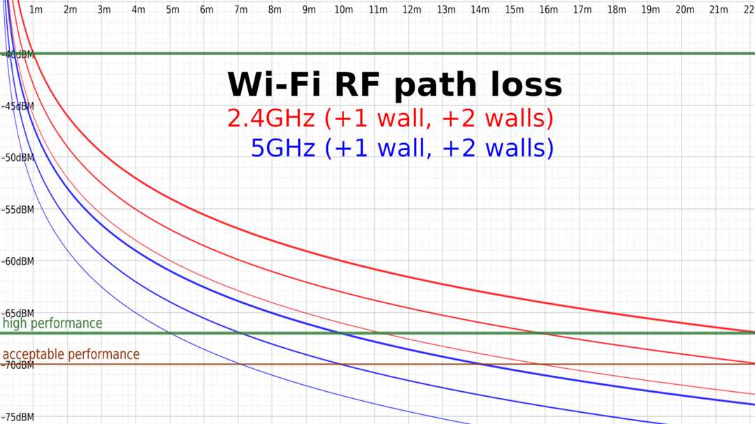Как передать wifi на расстояние 300 метров – наилучшие способы и экспертные рекомендации