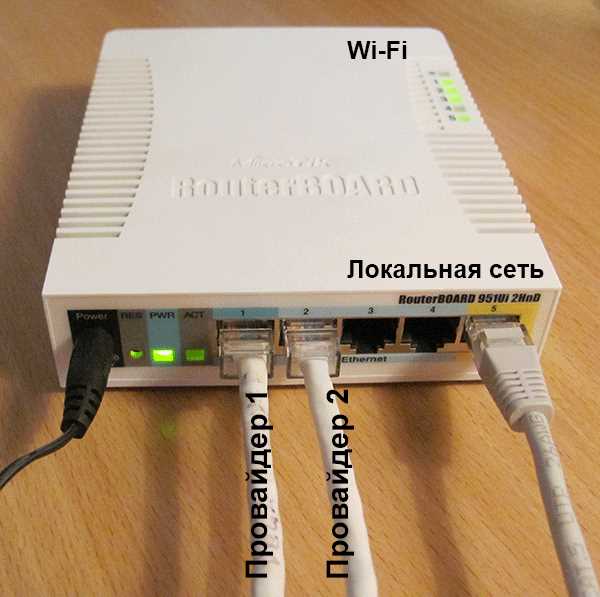 Как просто подключить микротик к wifi сети
