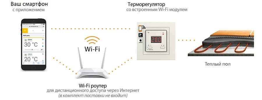  Что такое терморегулятор с Wi-Fi 