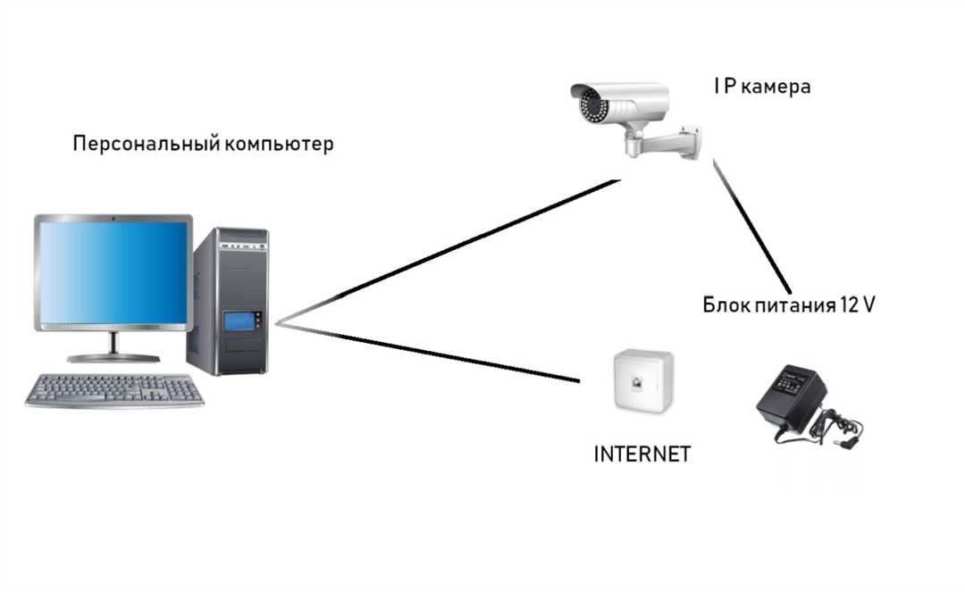 Как подключить WiFi камеру без использования роутера — идеальное решение для быстрого и удобного мониторинга дома — практическое руководство