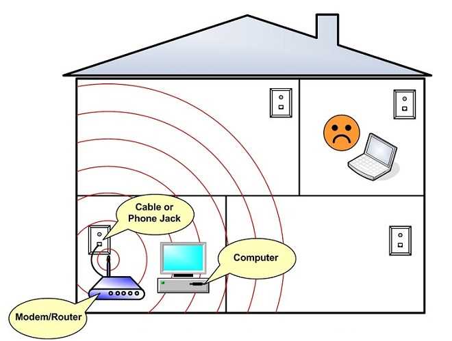 Проникновение сигнала Wi-Fi сквозь стены без потери качества связи — эффективные методы и рекомендации
