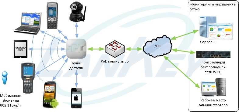 Установка и настройка Wi Fi точек доступа