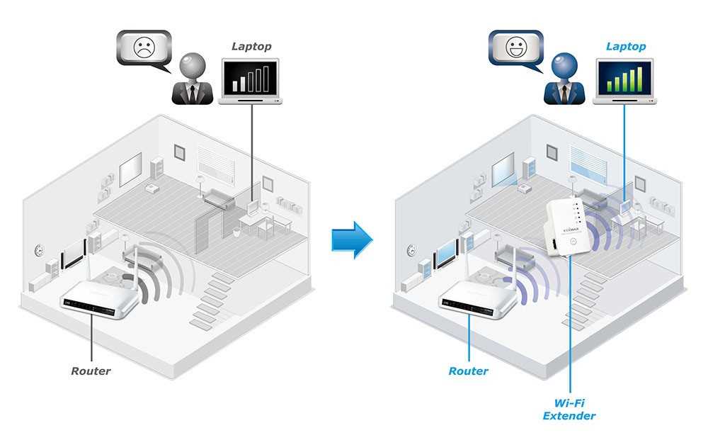 Как выбрать усилитель сигнала WiFi для дома: лучшие модели и советы
