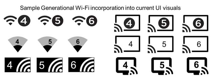 Другие типы безопасности Wi-Fi