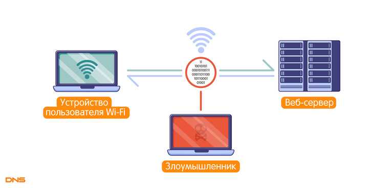 Каким типом сетей Wi-Fi стоит пользоваться, чтобы обеспечить максимальную безопасность