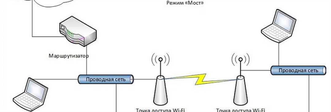 Много wi-fi сетей — поиск и подключение к лучшему сигналу