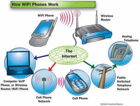 Организация беспроводной сети Wi-Fi — передовые технологии и лучшие практики