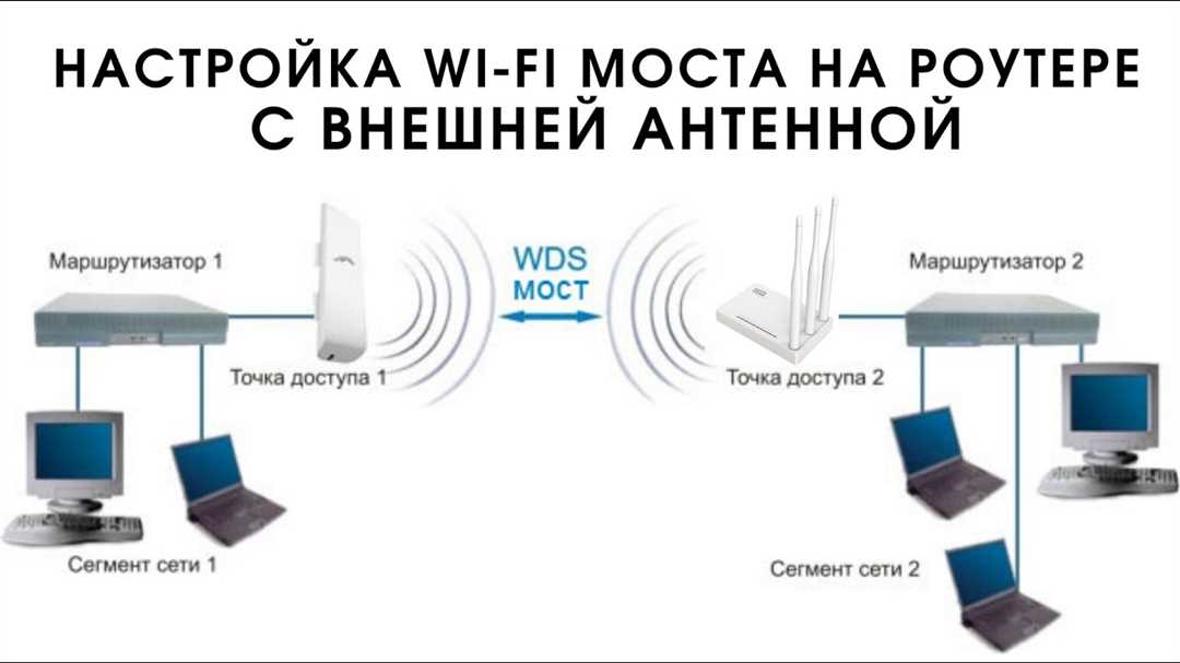 Процесс подключения внешней антенны к Wi-Fi роутеру