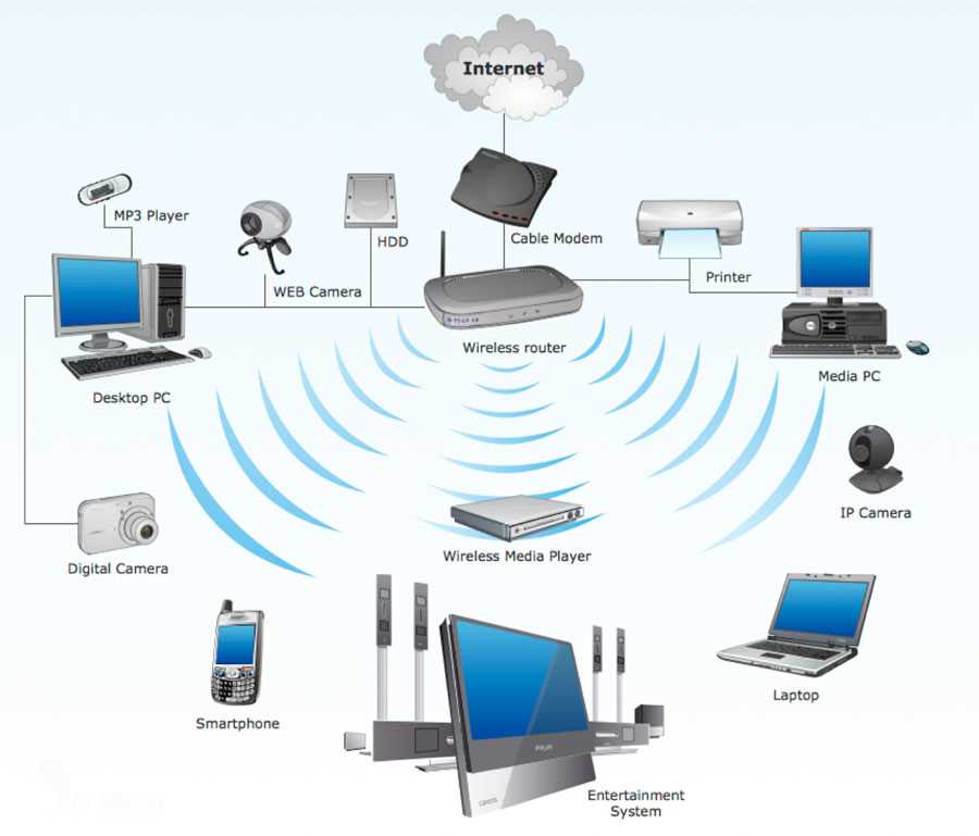 Проектирование и настройка беспроводной сети Wi-Fi — полезные советы и рекомендации для создания стабильного и быстрого интернет-соединения