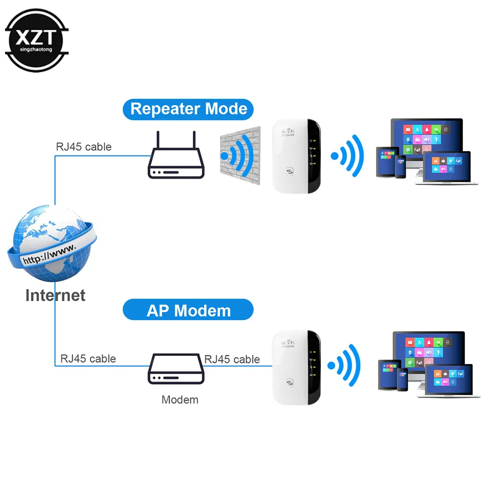 Скорость Wi-Fi 300 Мбит/с — идеальный выбор для высокоскоростного интернета и максимального комфорта