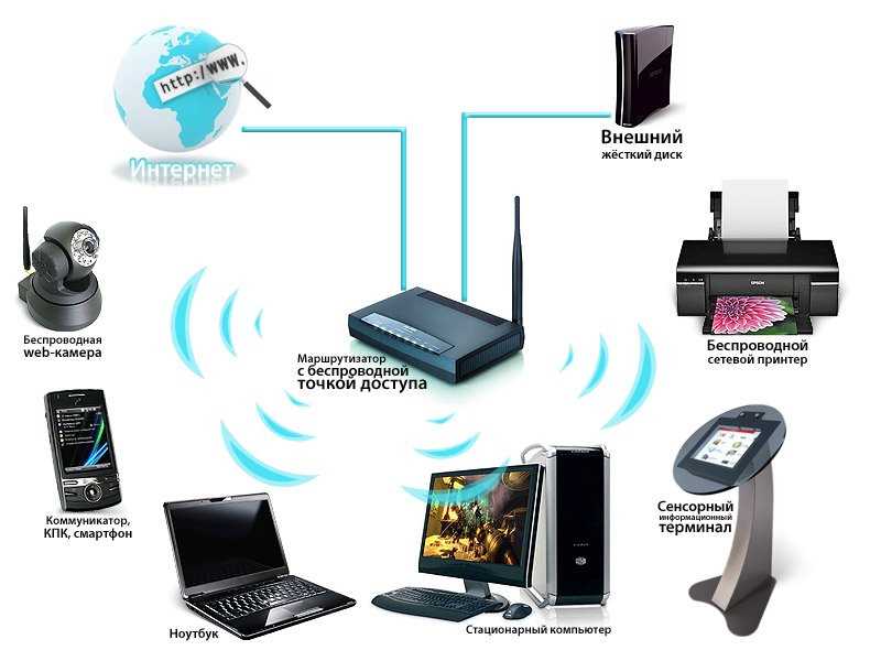 OKOF — беспроводный роутер с быстрым Wi-Fi и фирменными функциями для улучшения сигнала