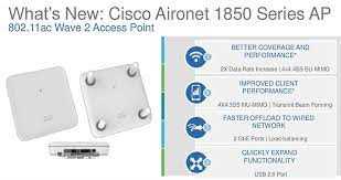 Все о Wi-Fi 802.11 ac точках доступа — мощных и быстрых устройствах для передачи данных без проводов