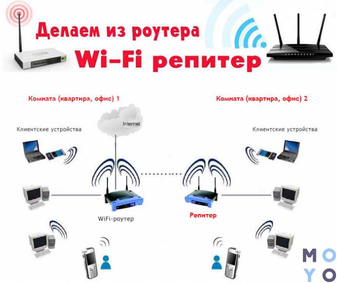 Ключевые критерии выбора Wi-Fi роутера для офиса