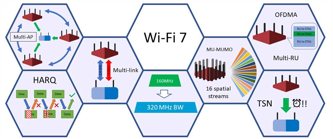 Wi-Fi роутер MU-MIMO — современная технология мультипользовательского ввода-вывода, обеспечивающая максимальную производительность