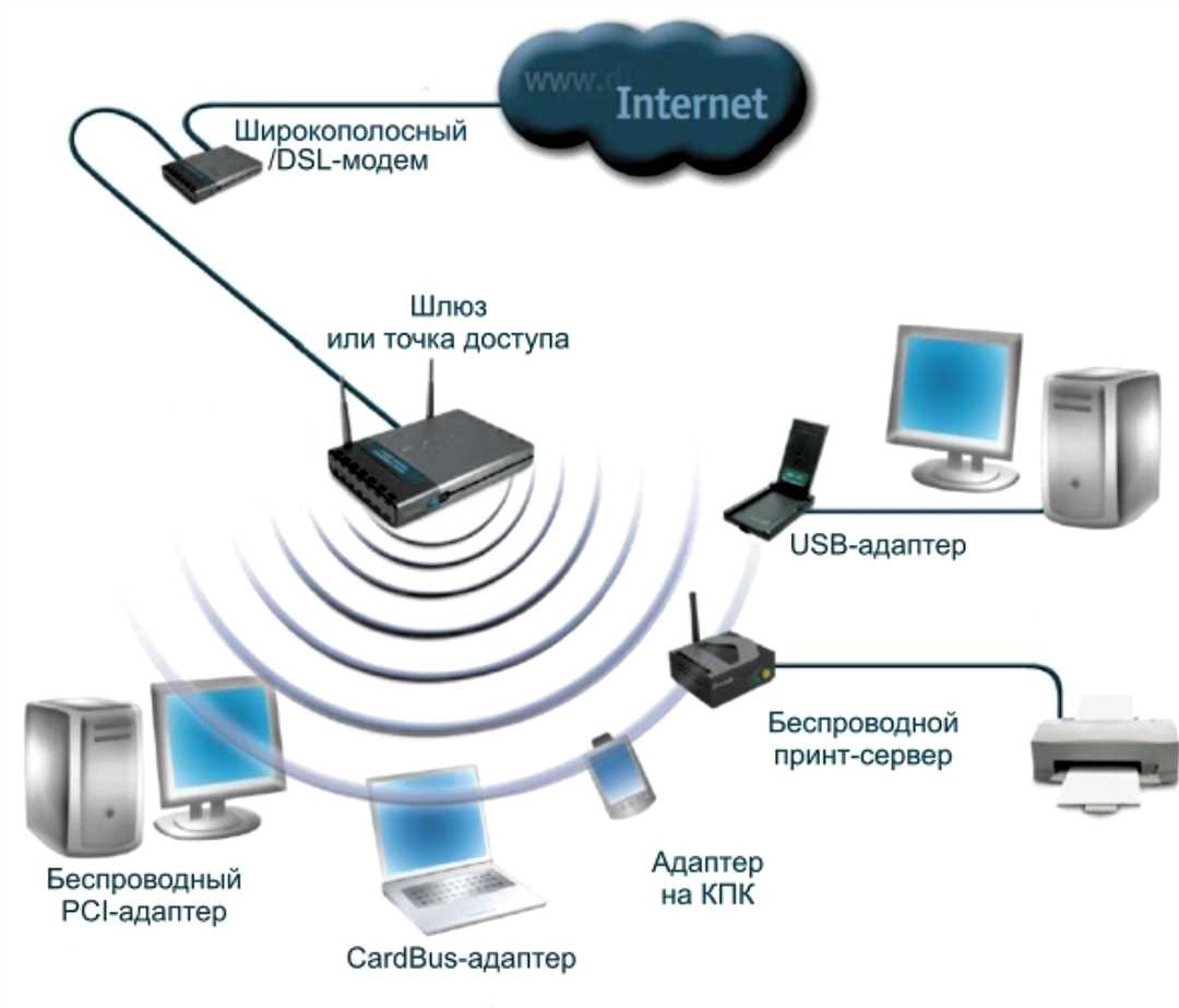 Wi-Fi Ru подключение — полный гид по настройке беспроводной сети без проводов и сложностей
