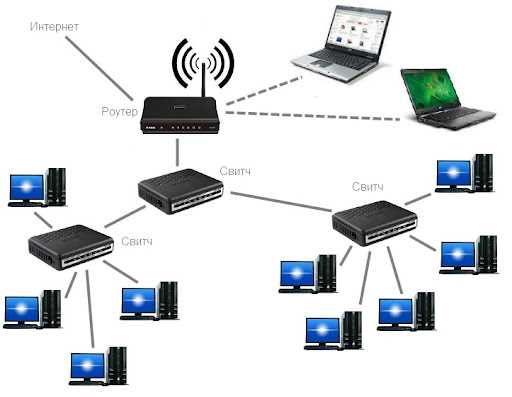 Как организовать и настроить Wi-Fi сеть в офисе — все шаги и рекомендации