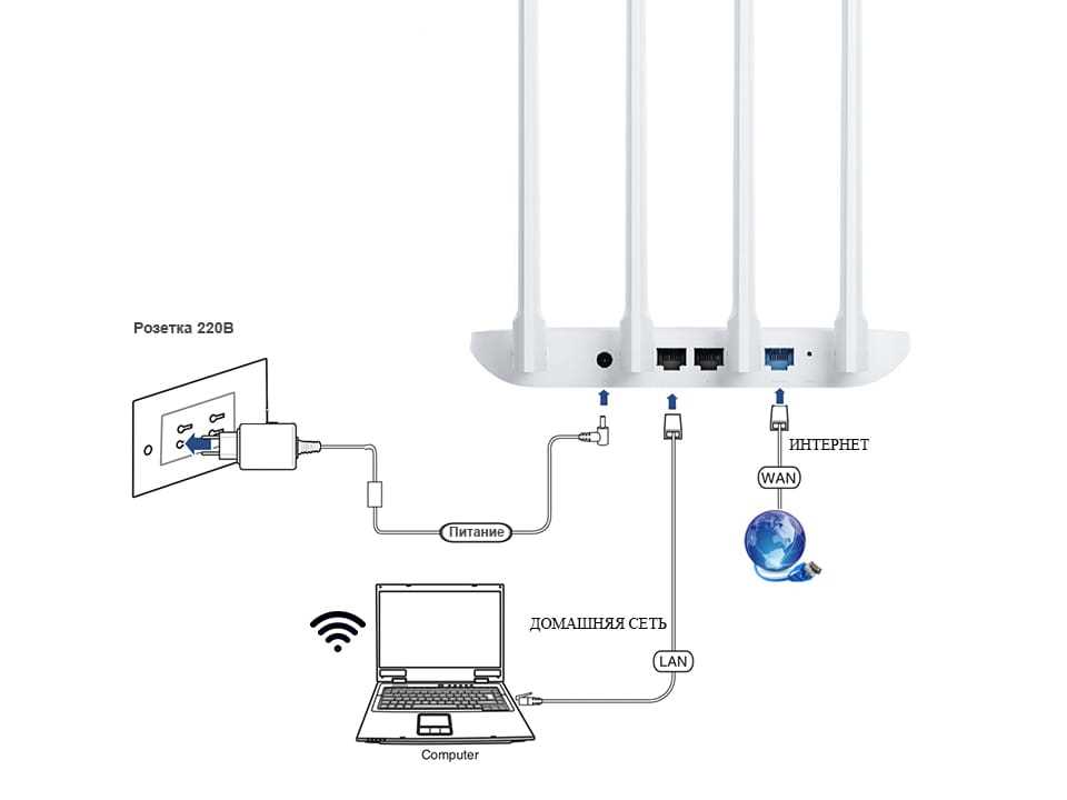 Преимущества и применение WiFi по сети 220 вольт